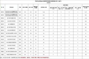 乌度卡：哈登在篮网打控卫立刻提升了球队的进攻